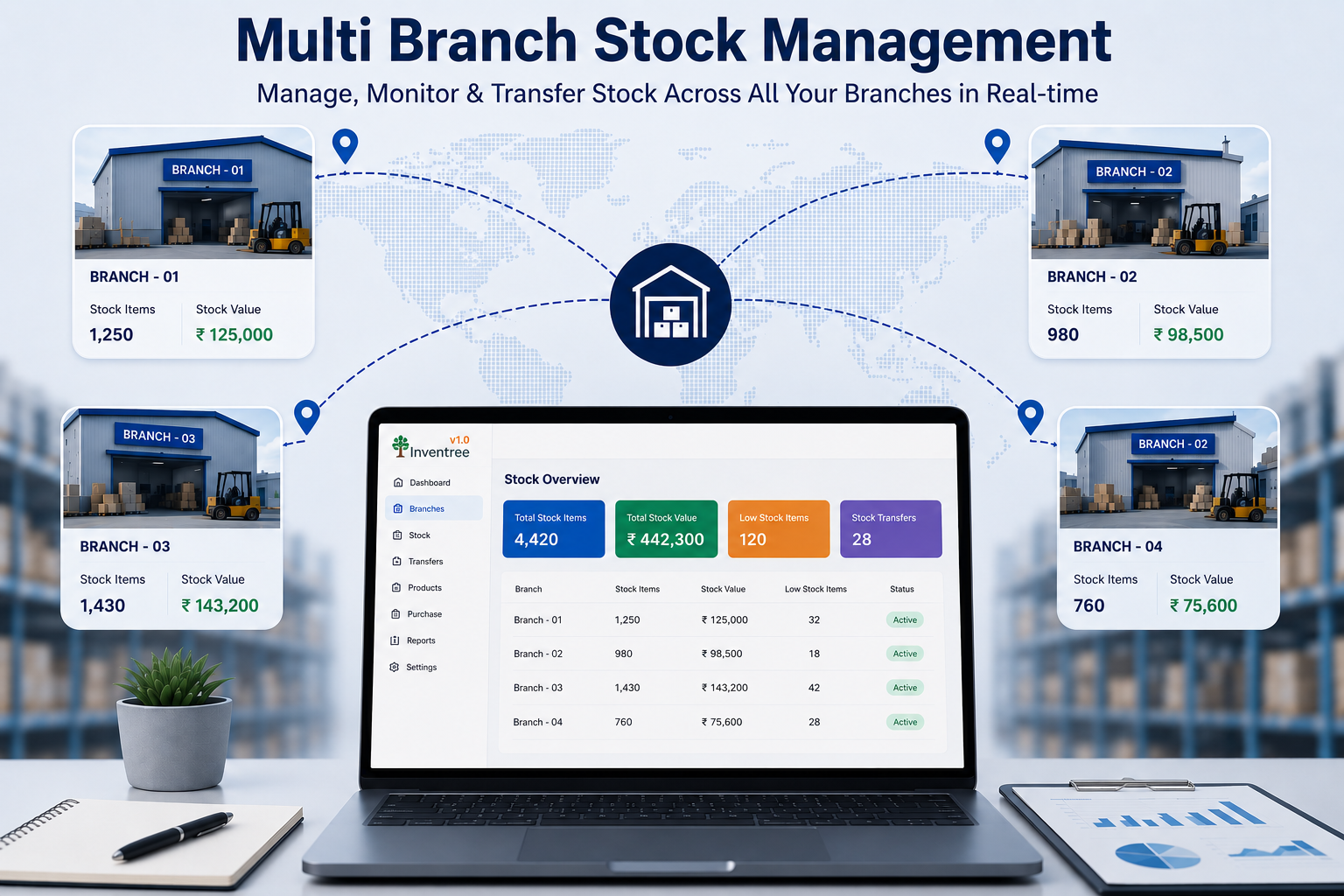 Multi-branch stock dashboard